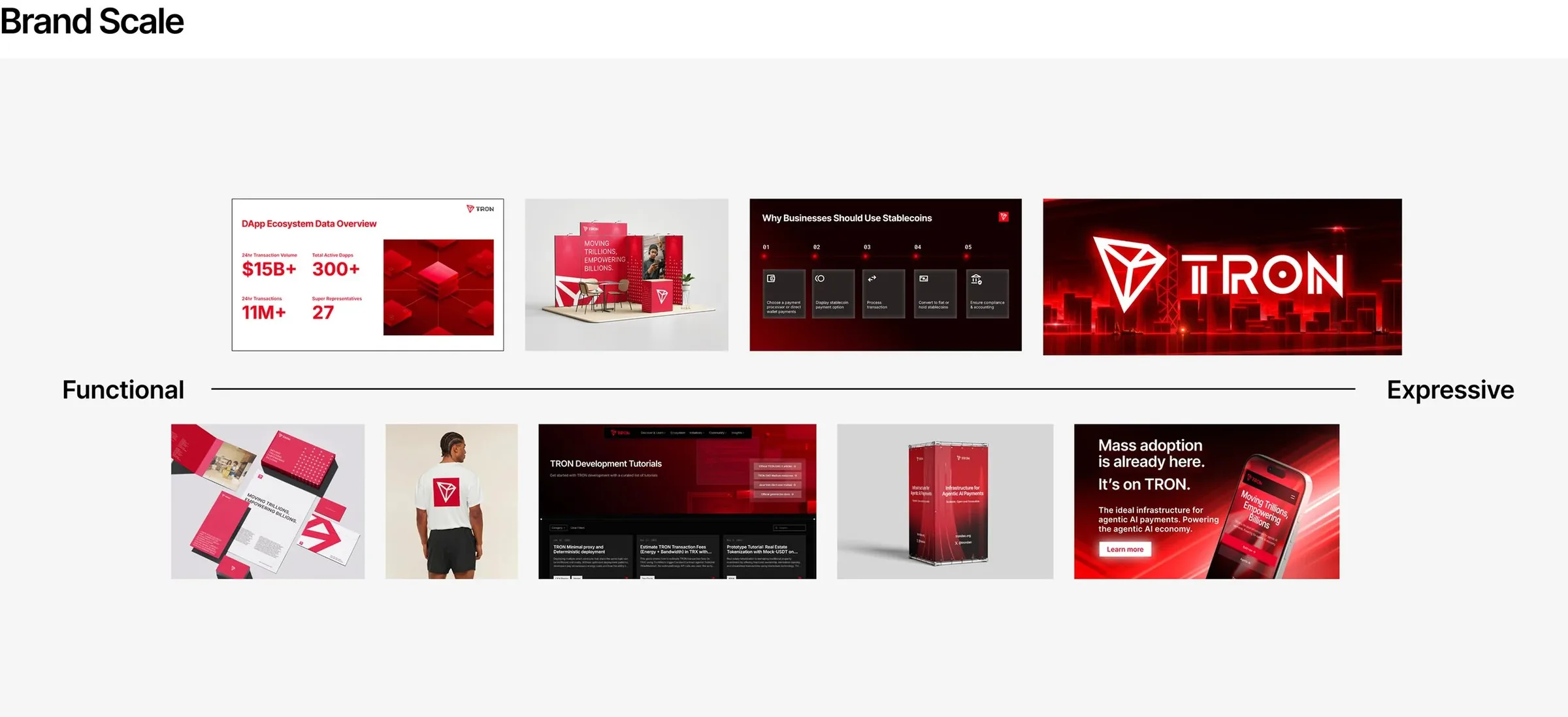 The brand scale: example assets arranged from functional to expressive